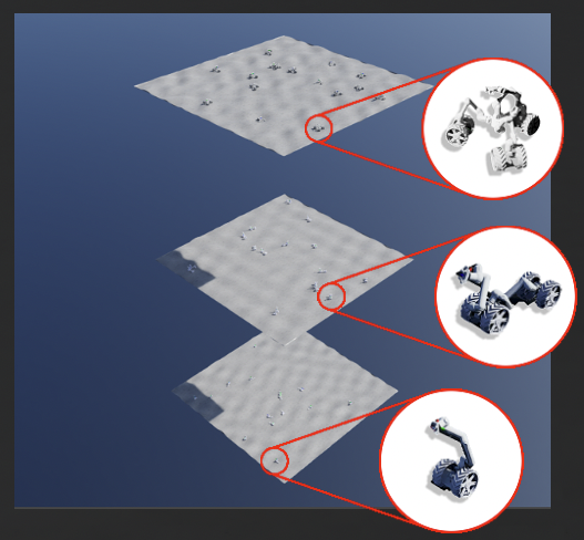Multi-morphology extension